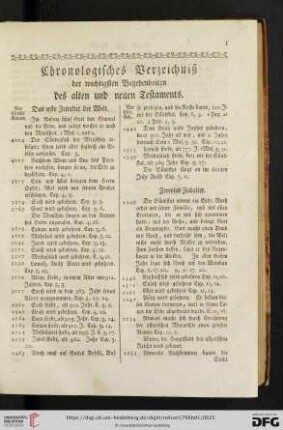 Chronologisches Verzeichniß der wichtigsten Begebenheiten des alten und neuen Testaments