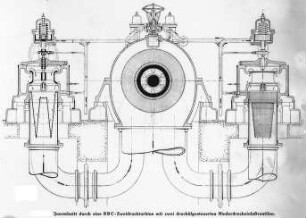 Zweidruckturbine, Querschnitt (Brown, Boveri und Cie.) : Technikgeschichte | Maschinenbau | Kraftmaschinen | Dampfturbinen
