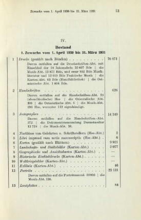 1. Zuwachs vom 1. April 1930 bis 31. März 1931