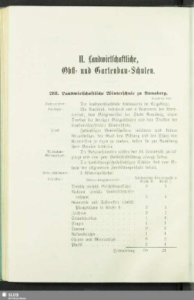 II. Landwirtschaftliche, Obst- und Gartenbau-Schulen