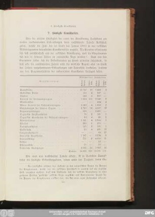 2. Häufigste Krankheiten.