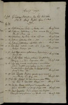 Ex Catalogo Bibliothecae Bern. Frid. Rud. Lauhn [...] Lipsiae d. 2. Mart. 1795.