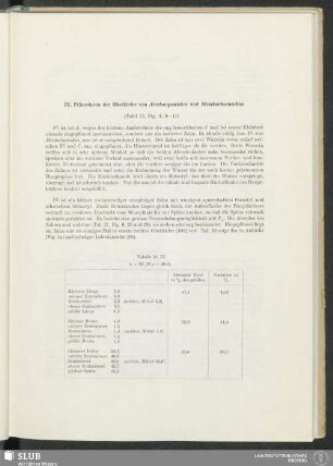 IX. Prämolaren der Oberkiefer von Arctocyonides und Mentoclaenodon