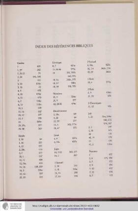 Index des références bibliques