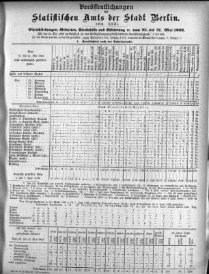 1902,23: 1902. XXIII