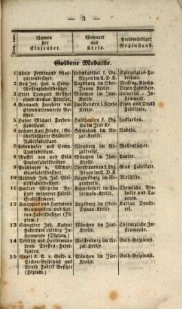Verzeichniß der von der Jury für die Industrie-Ausstellung von 1835 zuerkannten Auszeichnungen