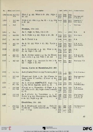 Probus (Nr. 1315-1321)