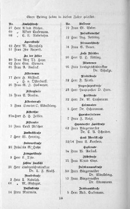 Einen Beitrag haben in diesem Jahre geleistet: