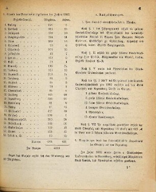 Jahresbericht des Landwirtschaftl. Kreisausschusses der Oberpfalz und von Regensburg. 1882