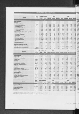 Preisindizes für Bauwerke
