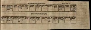 Darstellung einer Tafel des Banketts zum Nachtmahl