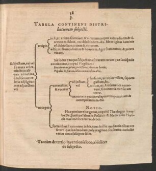 Tabula Continens Distributionem subiecti.