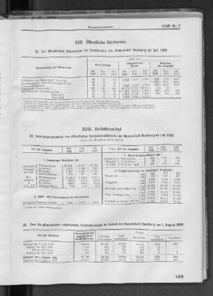 XVII. Öffentliche Büchereien