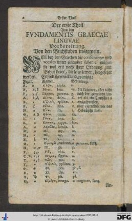 Der erste Theil von den Fundamentis Graecae Linguae.