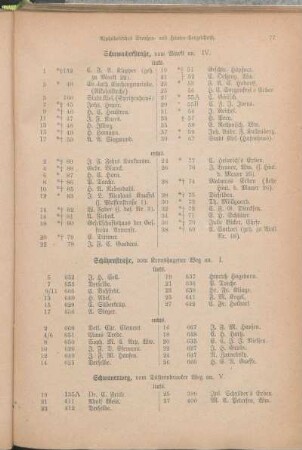 Schumacherstraße. Schützenstraße. Schwanenweg. Sophienblatt. [Spritzengang. Steinberg. Teichstraße. Treppenstraße. Untere Straße. Vorstadt.]