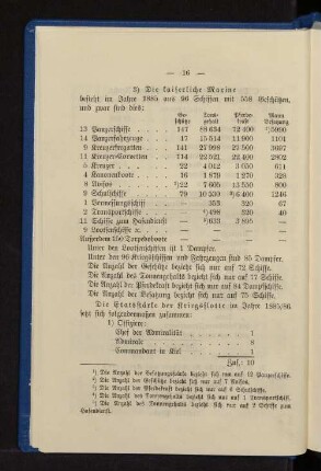 3) Die kaiserliche Marine
