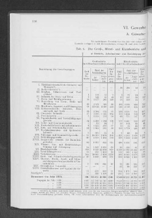 VI. Gewerbe und Industrie
