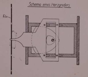 Schema e. Greifers (Schmalfilm)
