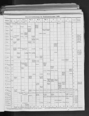 Stundenvertheilung im Sommersemester 1878.