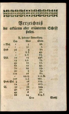 Verzeichniß der erkärten oder erläuterten Schrift stellen