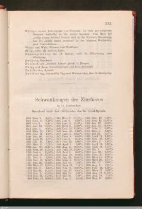 Schwankungen des Zinsfusses