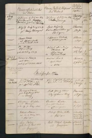 Wintersemester 1843/1844. Rektorat Christian Friedrich Schmid