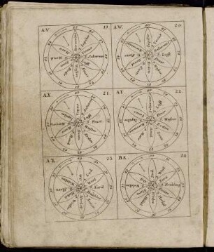 AV. 19. - BA. 24.