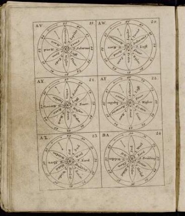 AV. 19. - BA. 24.