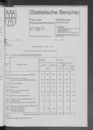 Ausbaugewerbe Juli 1993 : Lfd. Nr. 32