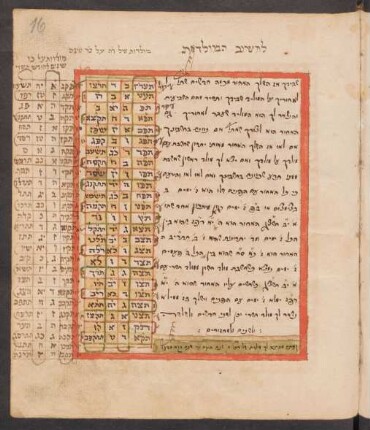 Tabelle: f. 16r-17v