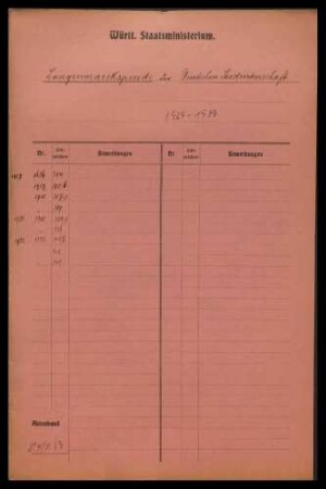 Langemarck-Spende der Deutschen Studentenschaft zur Instandsetzung und Pflege des deutschen Soldatenfriedhofs in Langemarck/Flandern