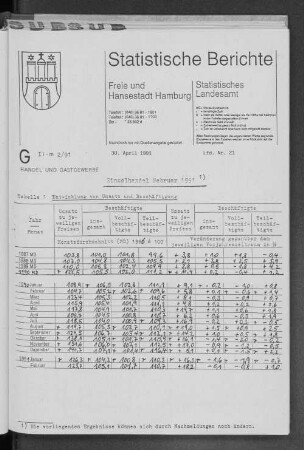 Einzelhandel Februar 1991 : Lfd. Nr. 21