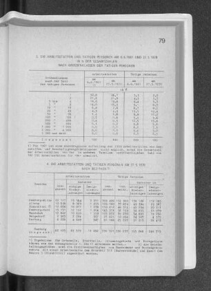 3. Die Arbeitsstätten und tätigen Personen am 6.6.1961 und 27.5.1970 in % der Gesamtzahlen nach Größenklassen der tätigen Personen