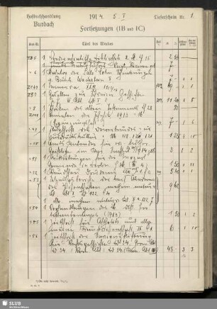 [05.01.1914-29.12.1914: Lieferschein Nr. 1-79]