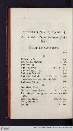 Summarisches Verzeichniß aller in diesem Bande berühmten Kupferstecher