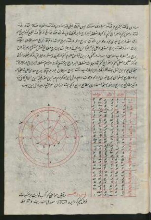 Illustration: f. 32r-32v