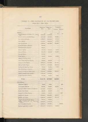 Table VI. - The estimate of ependitures for 1911 and 1912.