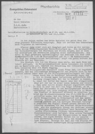 Wälde-Winterbach mit Bavendorf: Visitationsbericht mit Pfarrbericht 1958