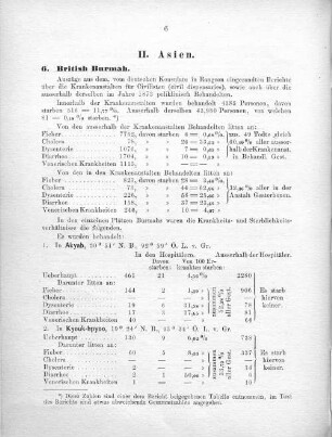 6. British Burmah.