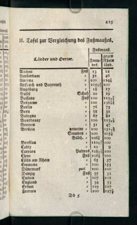 432-441, IV. Tafel zur Vergleichung der Maaße flüssiger Waaren - VI. Tafel zur Vergleichung des Gold- und Silbergewichts