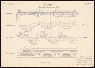 Hafenanlage, Danzig-Neufahrwasser Schinkelwettbewerb 1914: Speicher. Kräftepläne, Schemata 1:50