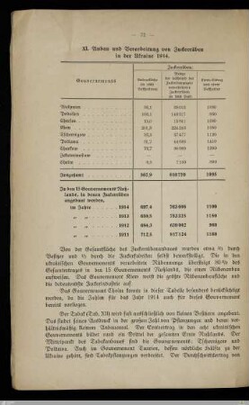 XI. Anbau und Verarbeitung von Zuckerrüben in der Ukraine 1914