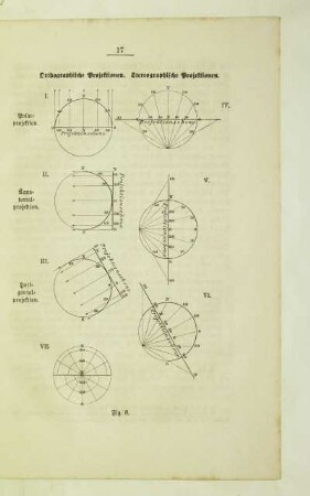 Orthographische Projektionen. Stereographische Projektionen