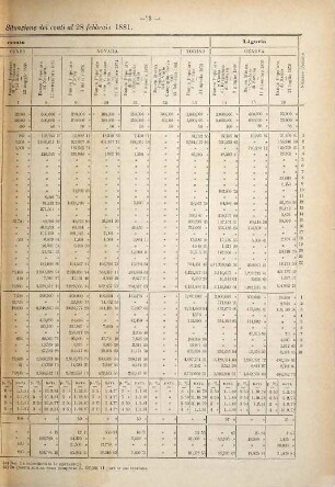 Bolletino bimestrale delle situazioni dei conti delle Banche Popolari, delle Società di Credito Ordinario, delle Società e Istituti di Credito Agrario, degli Istituti di Credito Fondiario. 12. 1881