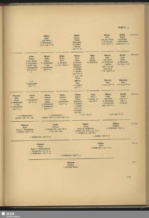 Tafel 8,10