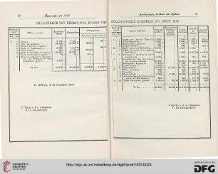 Apologismos tōn esodōn kai exodōn tēs Archaiologikēs etaireias tou etous 1912