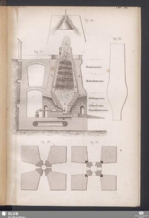 Taf. XX (Fig. 95-99)