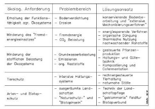 Ökologische Anforderung, Problembereich, Lösungsansatz