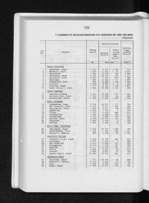 3. Ausgewählte Bevölkerungsdaten für Gemeinden mit 5000 und mehr Einwohnern in der Region Hamburg/Umland bis 40 km