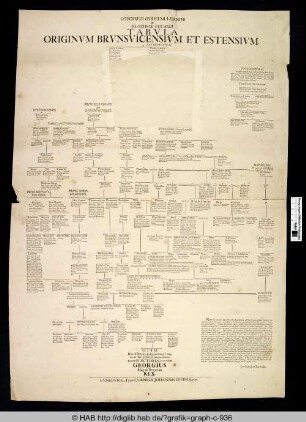 Tabula Originum Brunsvicensium Et Estensium